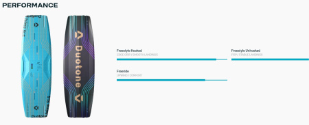 Кайтборд Duotone Jaime SLS 2026