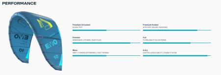Кайт Duotone Evo 2026