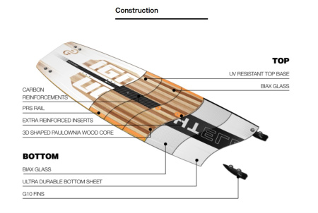 Кайтборд Eleveight Ignition V6 2027