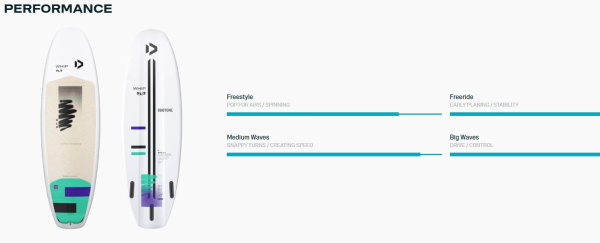 Кайтсерфборд Duotone Whip SLS 2024