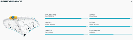 Винг Duotone Unit SLS Concept Blue 2026