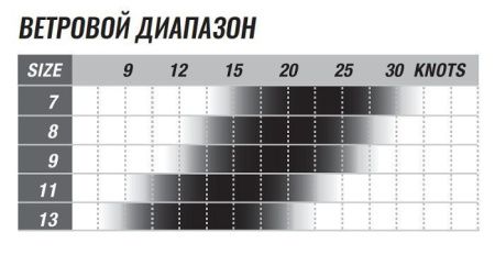 Гибридный кайт Cabrinha FX2 2022