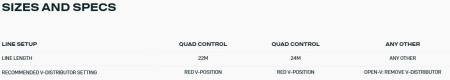 Планка управления Duotone kite Trust Bar Quad Control 2025