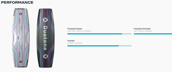 Кайтборд Duotone Jaime Concept Blue 2026