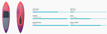Фойлборд Duotone Foilboard Downwinder Air 2025