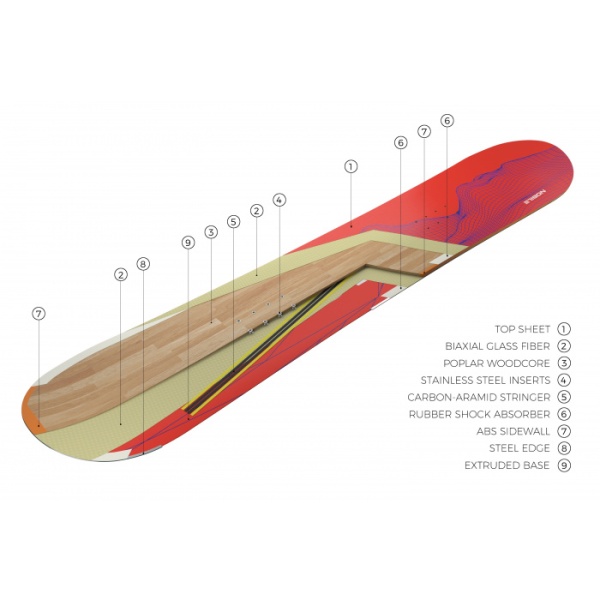 Сноукайтборд Nobile NHP Snowkite 2022